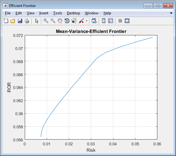 Efficient Frontier Software Excel